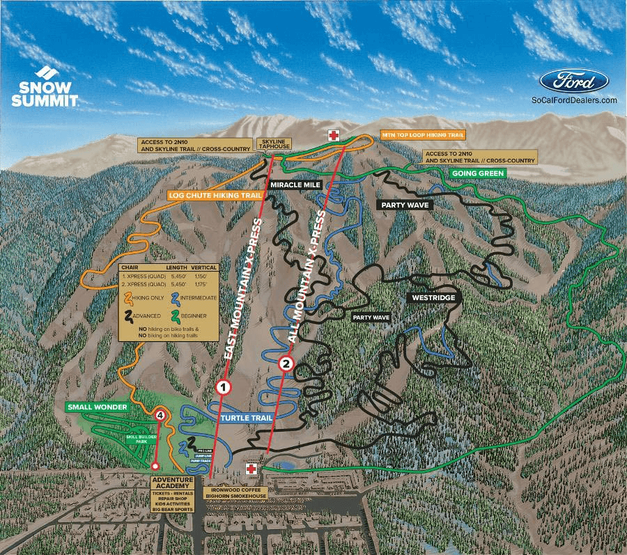 SNOW SUMMIT MOUNTAIN BIKE PARK Revolt In Style